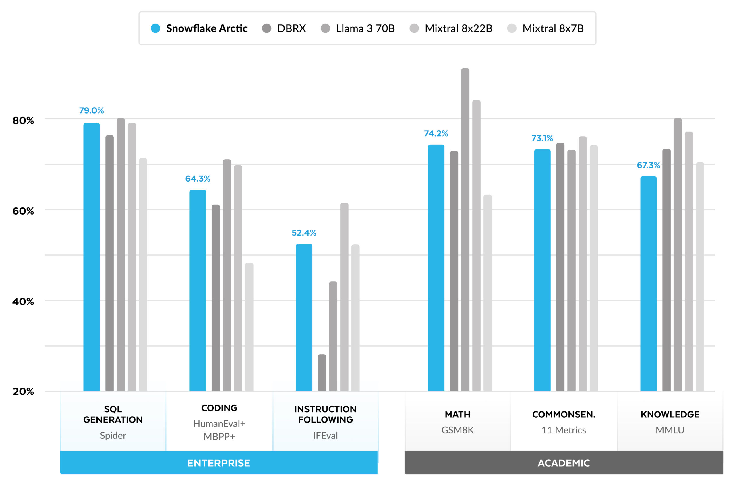 figure-4-barchart-metrics-3-scaled.jpg