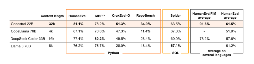 codestral_repo_bench.png