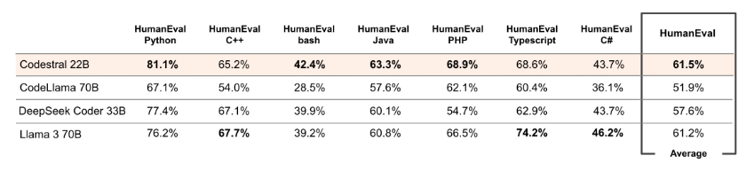 codestral_humaneval.png