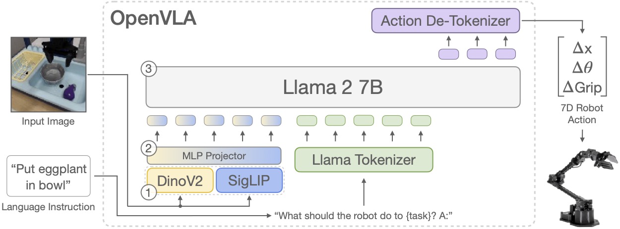 openvla_model.jpg