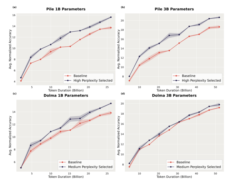 Perplexity-Based-Data-Pruning-Figure-1-770x615.png