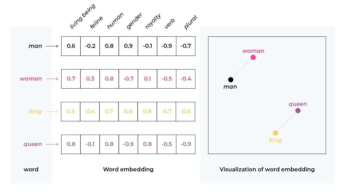 Word-Embeddings.webp