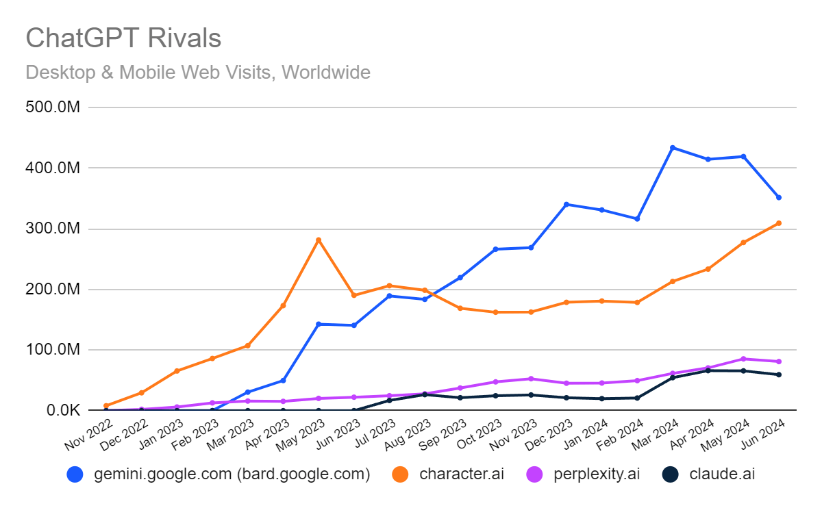 chatgpt_june_stats_rivals.png