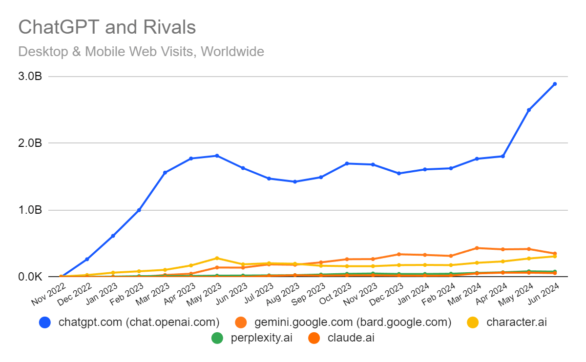 chatgpt_june_stats.png