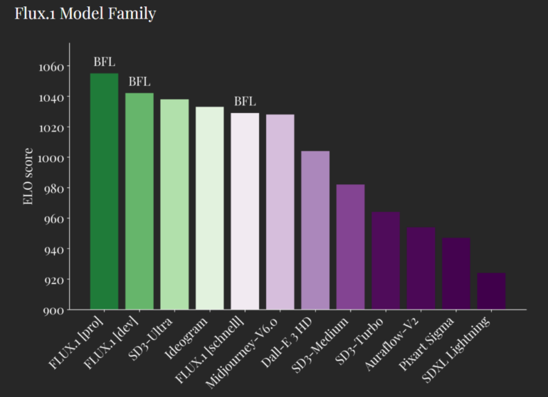 flux-benchmark-770x558.png