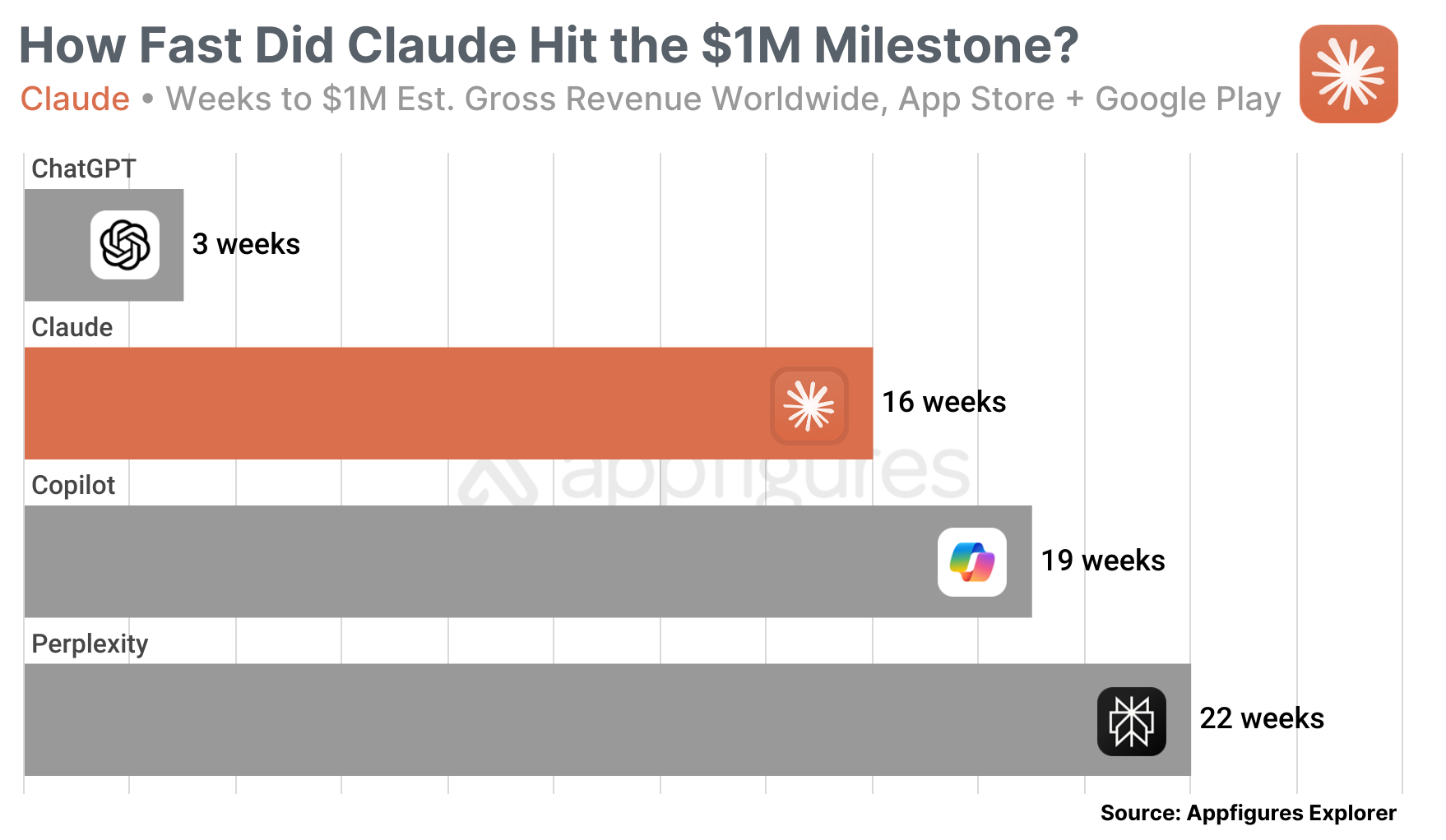 claude-million-revenue.webp