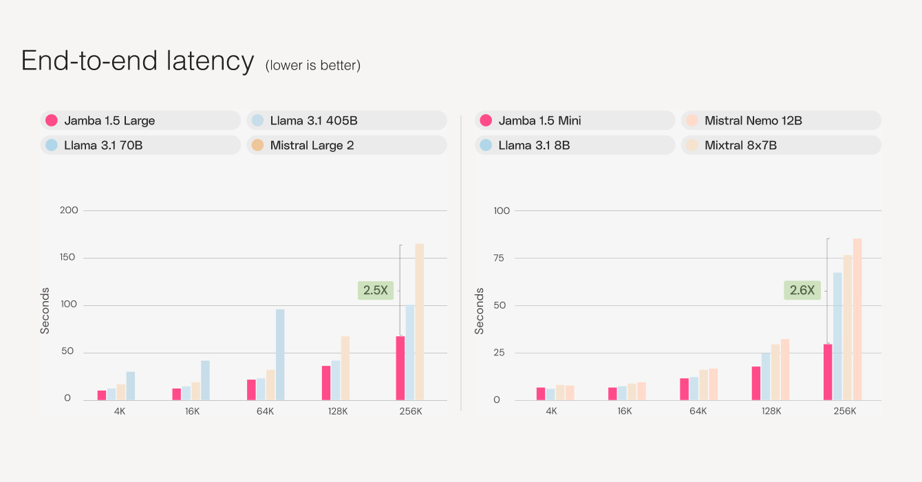 66c71115e631b0aa4bd06a87_66c710cb7314119d3e21d680_Latency.png