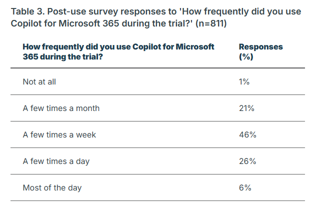 australian_government_copilot_evaluation-1.png