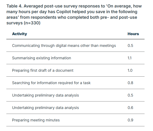 australian_government_copilot_evaluation-3.png