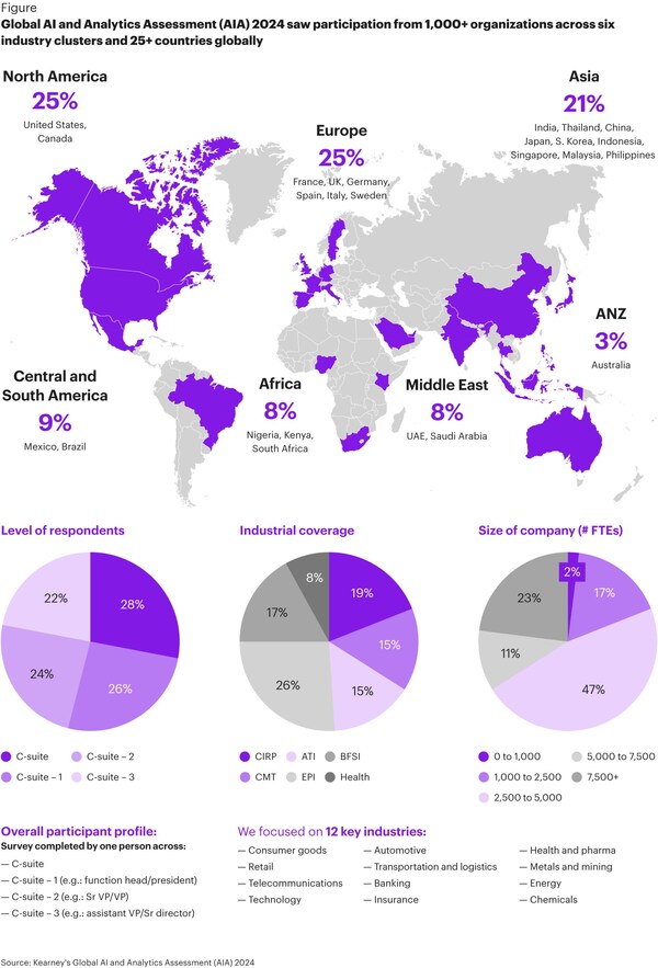 Kearney_Global_AI_and_Analytics_Assessment_2024.jpg