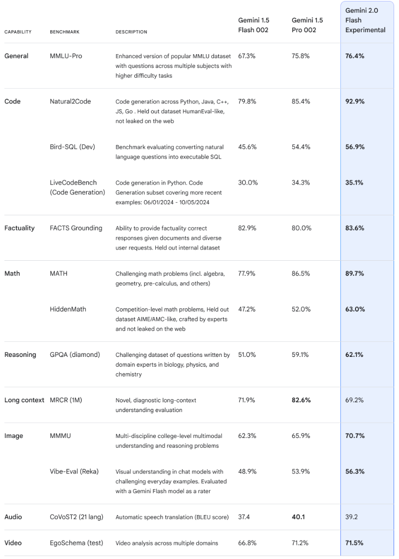 gemini_20_benchmark_flash.png