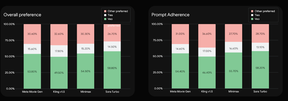 veo_2_benchmark.png